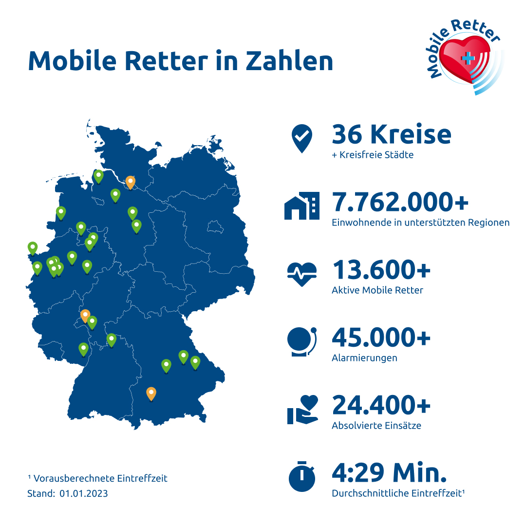 Abbildung 2: Mobile Retter in Zahlen, Bild: Mobile Retter e. V.